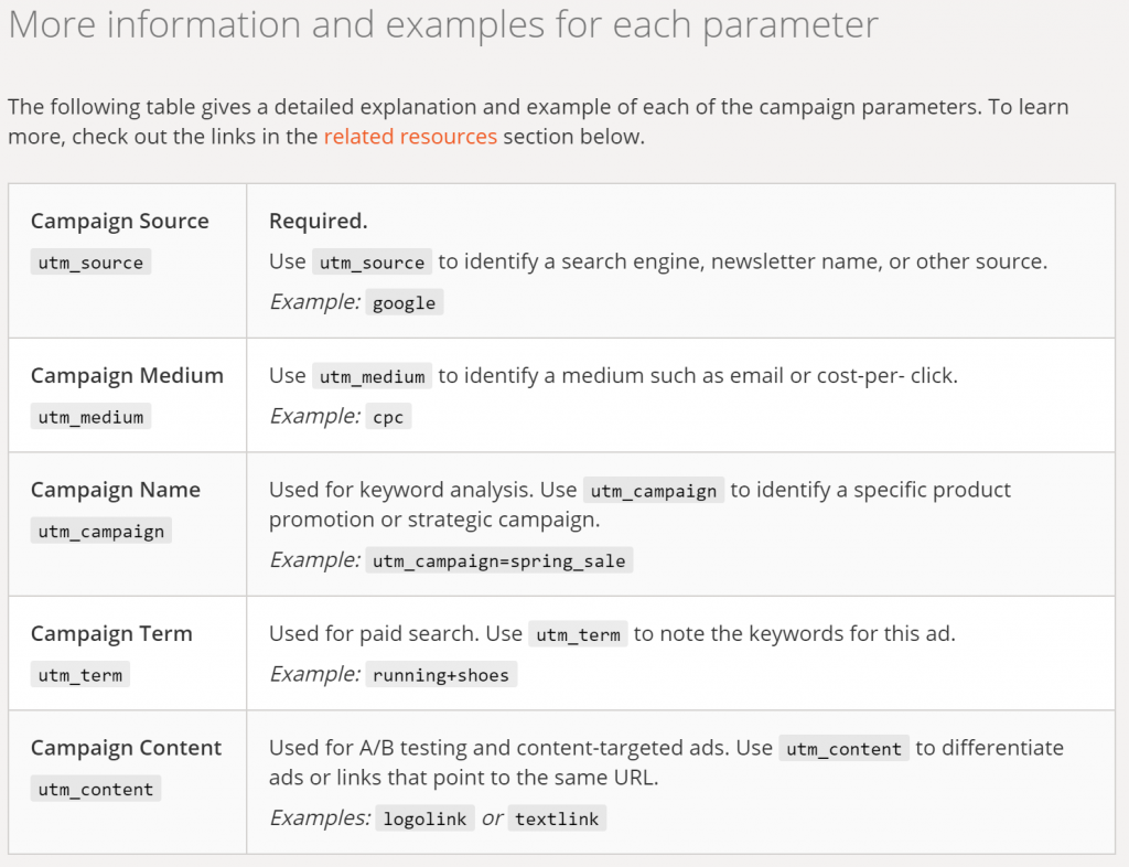 Screenshot of Google Campaign Builder Variables that you can choose from