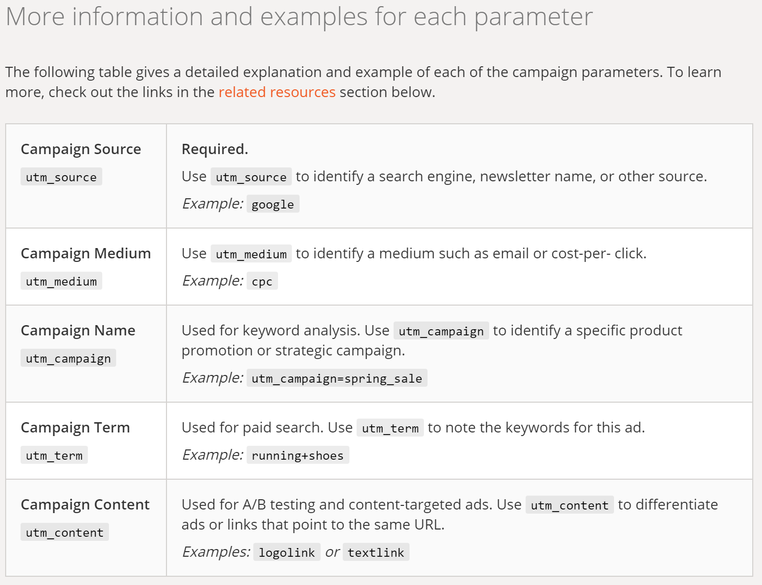 Utm source search. Utm campaign примеры. Utm_content примеры. Utm parameters. Campaign terms.